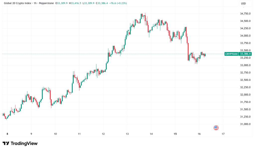 Daily Crypto Signals: MicroStrategy's $73 Billion Bitcoin Holdings, Solana's Bullish SuperTrend Signal Drive Market Momentum