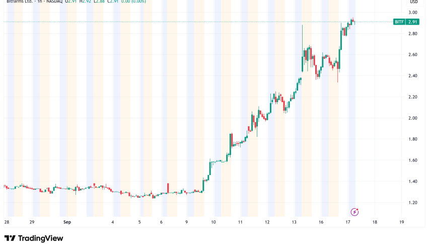 Bitcoin Mining Stocks Surge Over 70% in September, Companies Pivot to AI Data Centers