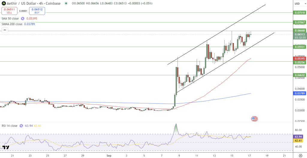 Aethir Price Chart - Source: Tradingview