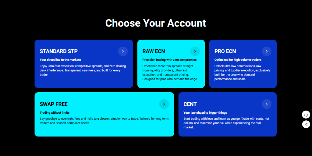 Minimum Deposit and Account Types Minimum Deposit and Account Types