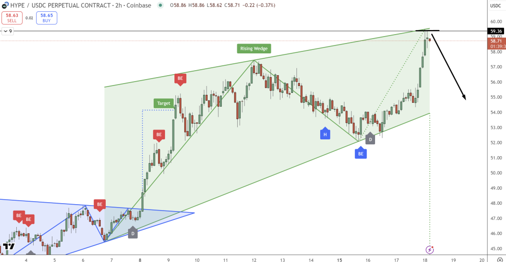 HYPE Price Chart - Source: Tradingview