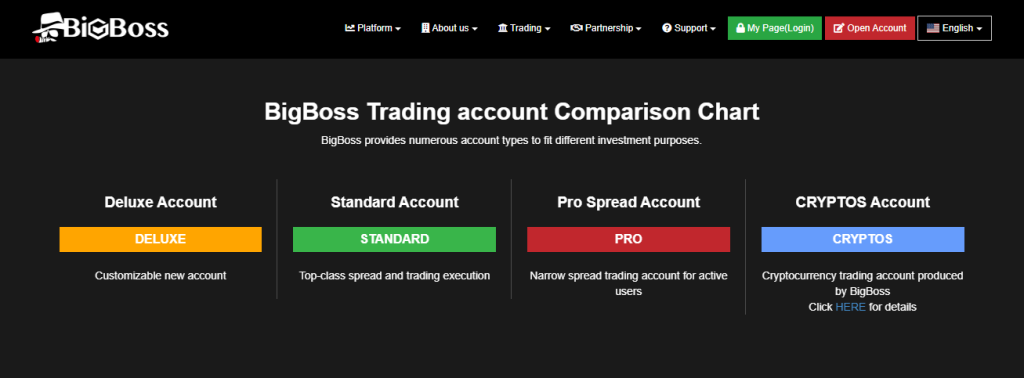 Minimum Deposit and Account Types Minimum Deposit and Account Types