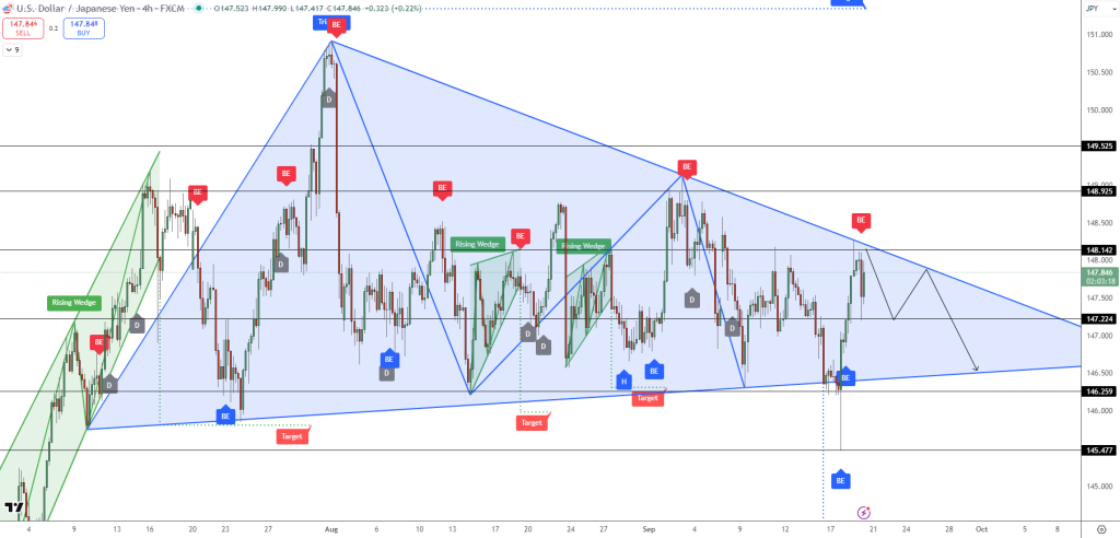 USD/JPY Price Chart - Source: Tradingview
