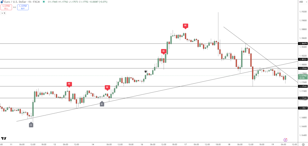 EUR/USD Price Chart - Source: Tradingview