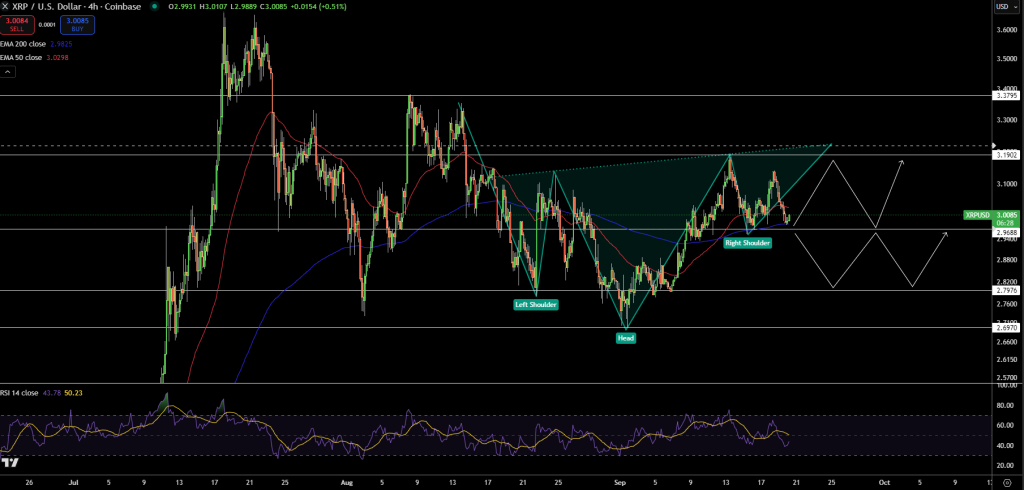 XRP Price Chart - Source: Tradingview