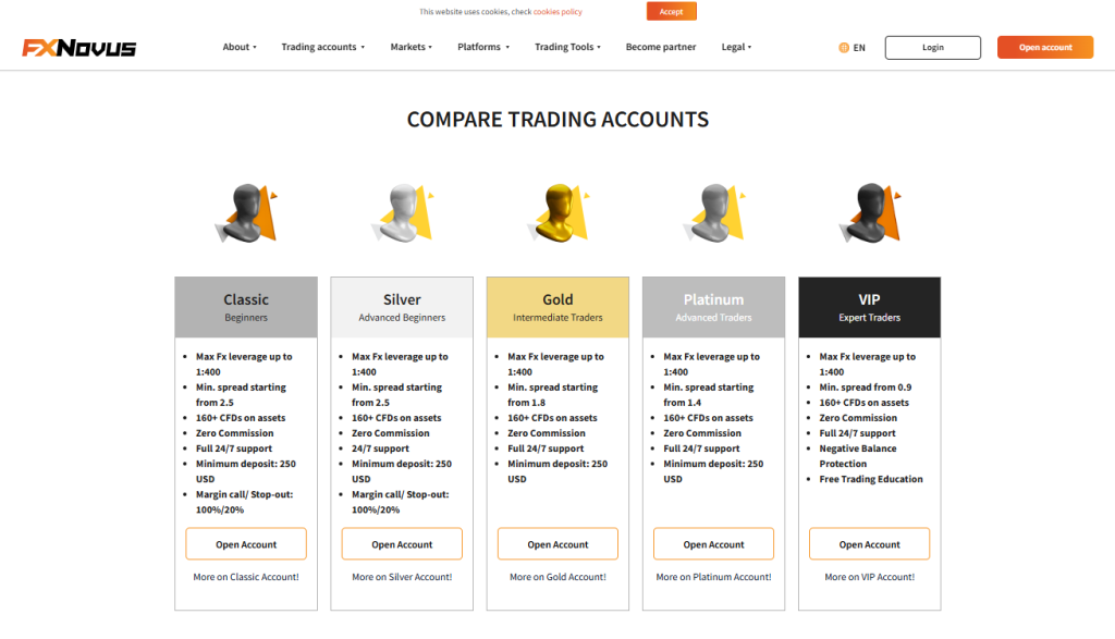 Minimum Deposit and Account Types Minimum Deposit and Account Types