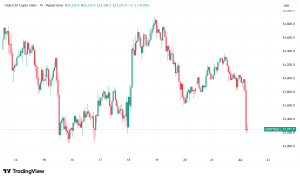 Daily Crypto Signals: Bitcoin Consolidates Near $116K as BNB Surges 10%