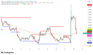 RON Surges as $4.6M Ronin Treasury Buyback Program Set to Launch This Week