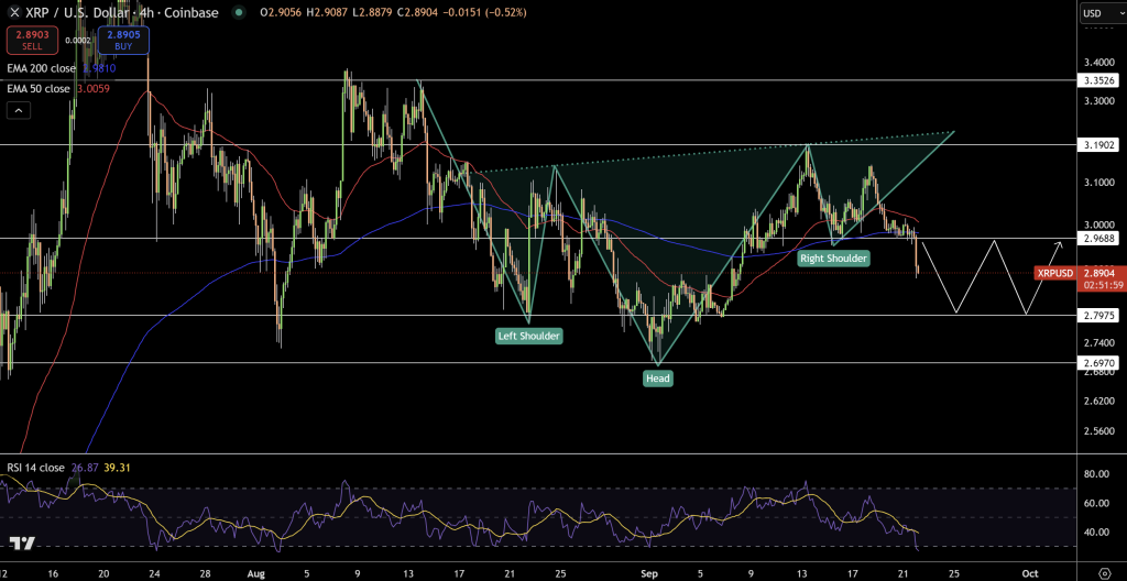 XRP Price Chart - Source: Tradingview
