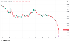 Crypto.com Denies Cover-Up of 2023 Data Incident, Confirms Regulatory Reporting