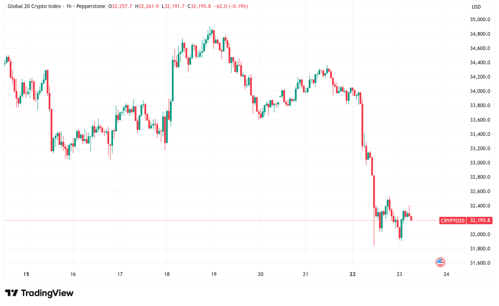 Daily Crypto Signals: Bitcoin and Ethereum Lead Crypto Funds Amid Shifting Political Tides