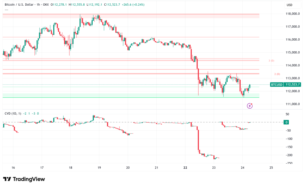 ⚠️CRIPTOVALUTE: Coinbase lancerà due stablecoin locali: AUDD e XSGD, disponibili dal 29 settembre.