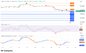 Solana Holds Steady at $214 as Corporate Treasury Adoption Accelerates