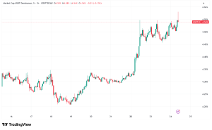 Tether Eyes Massive $20 Billion Fundraising Round at $500 Billion Valuation
