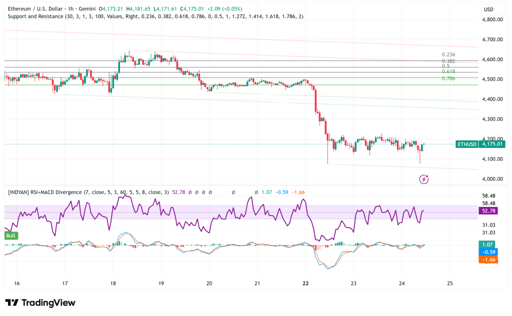 Ethereum Holds Above $4,100: ETF Dominance Surges, Analysts Eye $33,000 Price Target