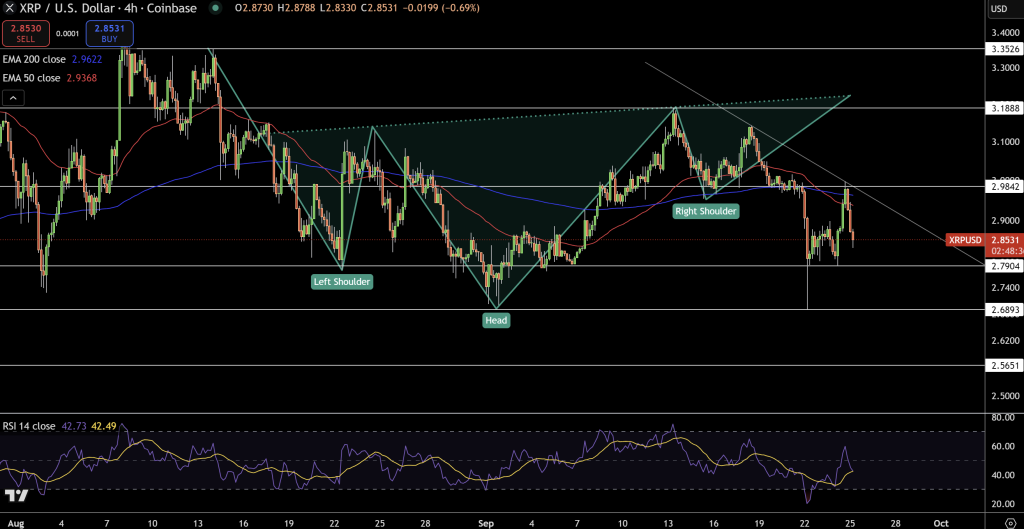 XRP/USD Price Chart - Source: Tradingview