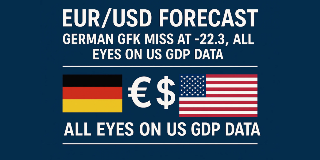 EUR/USD Forecast German GfK Miss at 22.3, All Eyes on US GDP Data