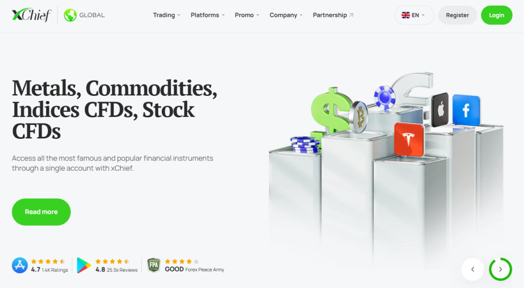 Markets Available for Trade