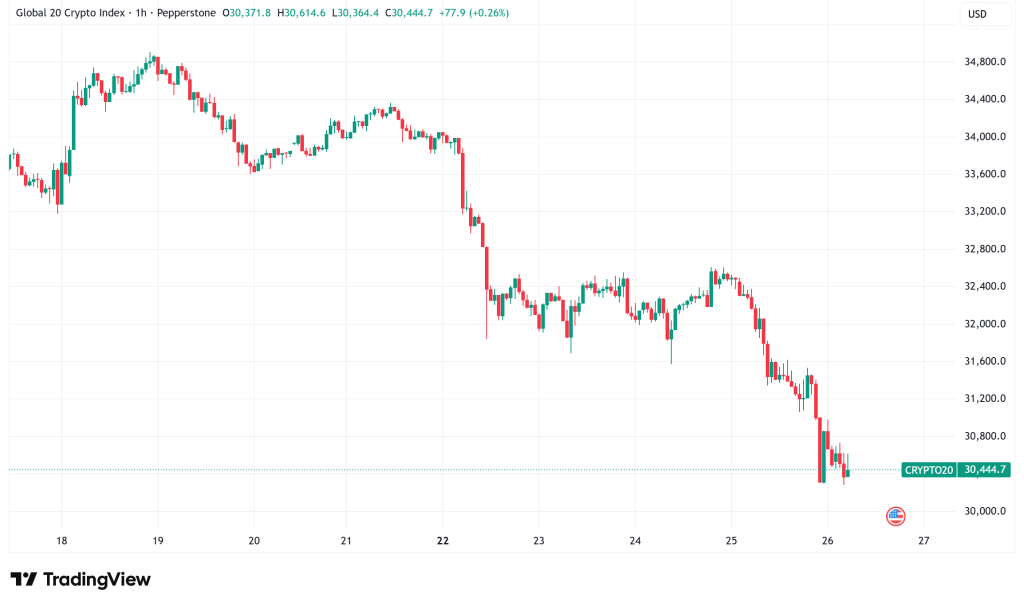 Daily Crypto Signals: Bitcoin Dips Below $109K, Solana Eyes ETF Approval Amid Key Catalysts