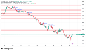 Hyperliquid Faces Growing Pressure as Bitwise Files ETF While Competition Intensifies