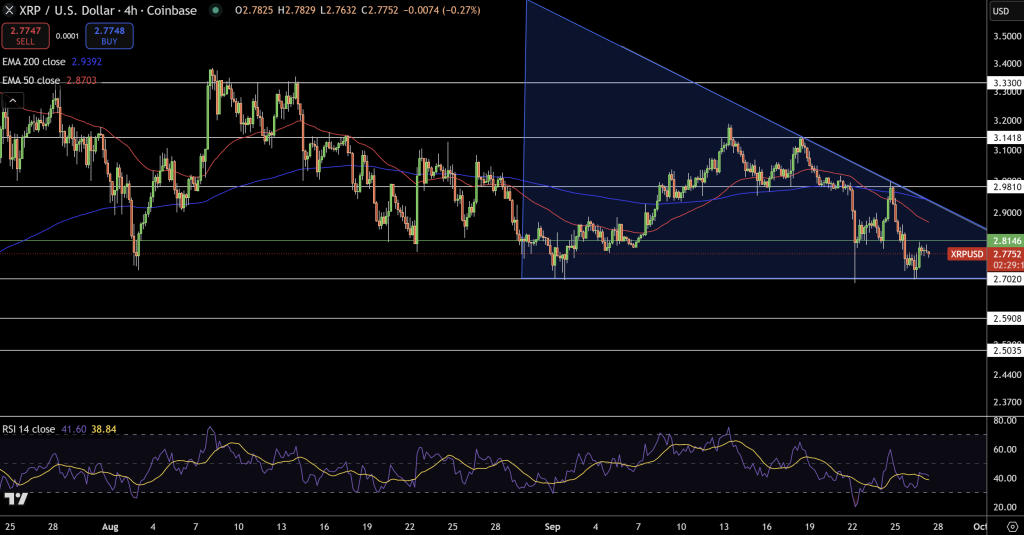 XRP/USD Price Chart - Source: Tradingview