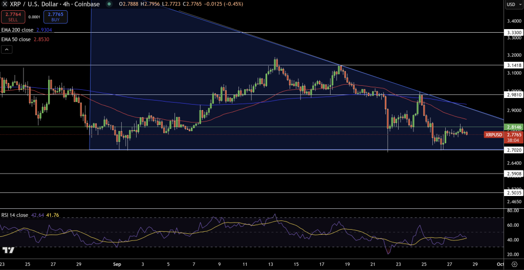 XRP Price Chart - Source: Tradingview