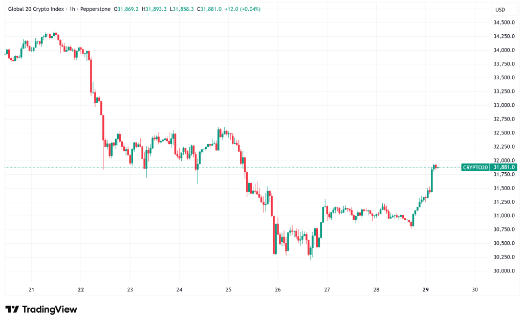 Daily Crypto Signals: Bitcoin Eyes $200K, XRP Prepares for Uptober Amid ETF Developments