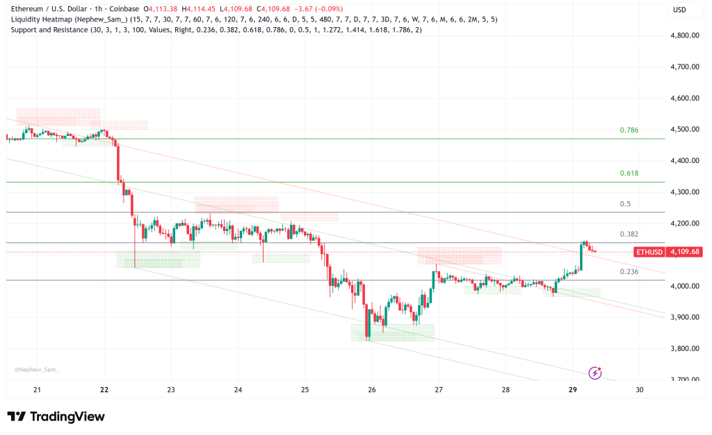 ⚠️CRIPTOVALUTE: Attaccante di Resupply deposita 1.607 ETH in Tornado Cash dopo attacco da 9,6 milioni di dollari