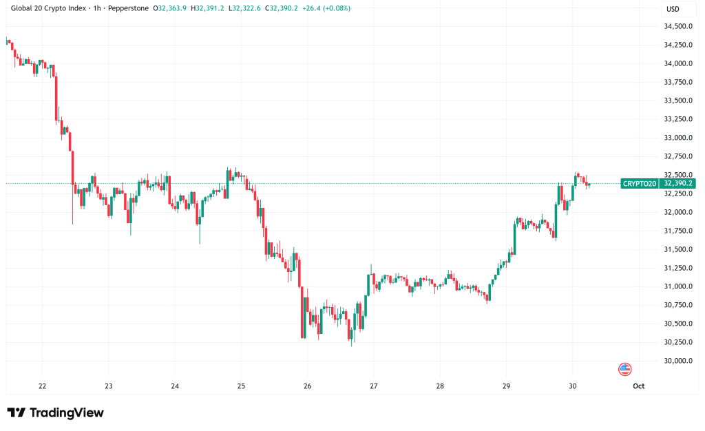Daily Crypto Signals: Bitcoin Rallies to $114K, Solana Eyes $250 Ahead of Critical SEC ETF Decision
