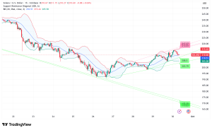 Solana Traders Position for $250 Rally as SEC ETF Decision Looms