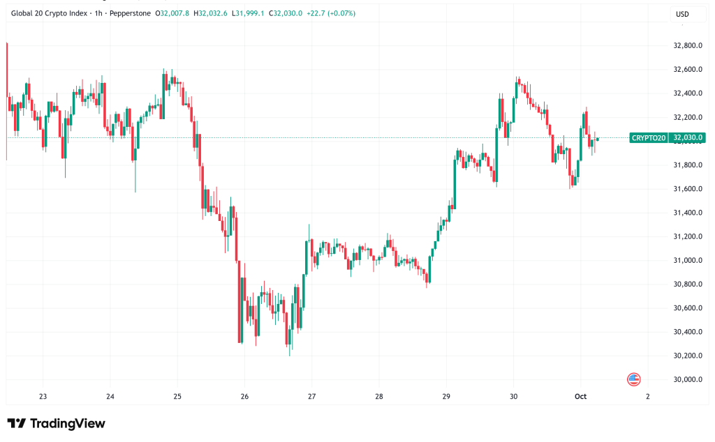 ⚠️CRIPTOVALUTE: Wallet misterioso riceve 51.255 ETH da FalconX: un valore di 213 milioni di dollari