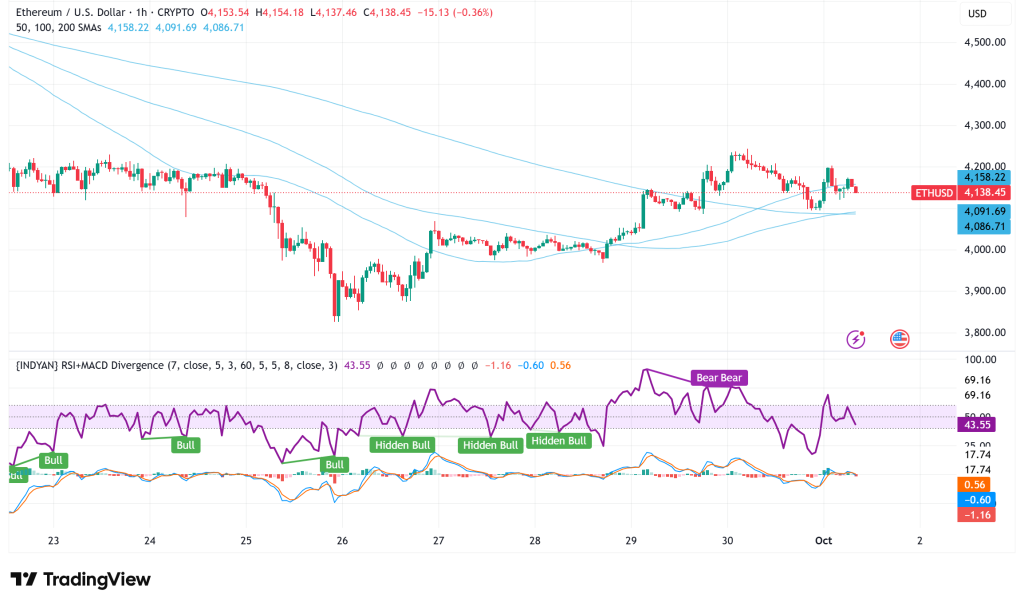 ⚠️CRIPTOVALUTE: "Afflusso record di 127 milioni di dollari per l'ETF spot di Ethereum di Blackrock"