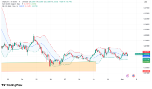 Dogecoin Poised for Parabolic Rally as Technical Patterns and ETF Momentum Converge