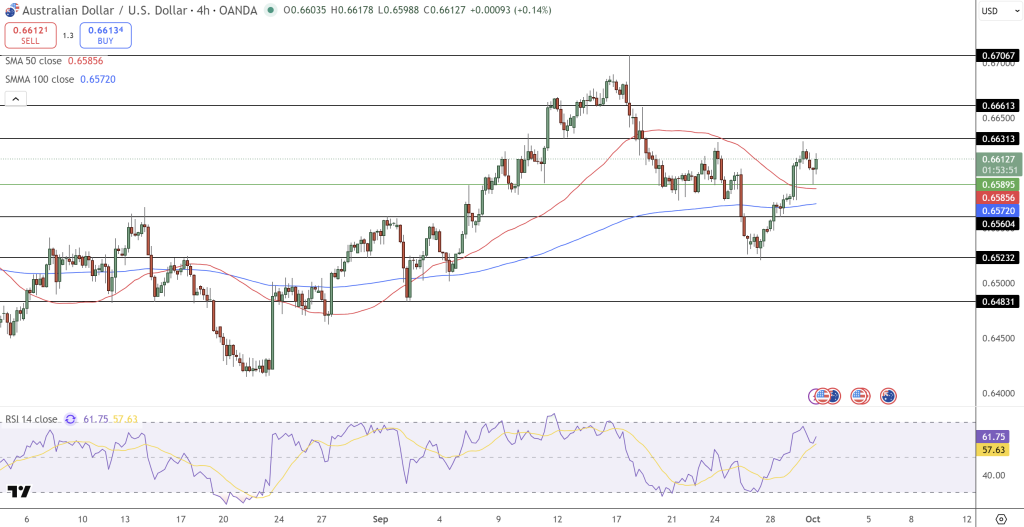 USD/CHF Price Chart - Source: Tradingview