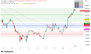 Cardano Surges Past $0.85 Amid Institutional Recognition and Omega Upgrade