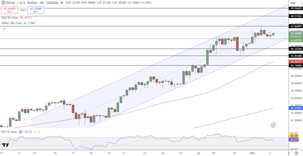Silver Price Chart - Source: Tradingview
