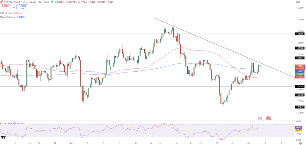GBP/USD Price Chart - Source: Tradingview