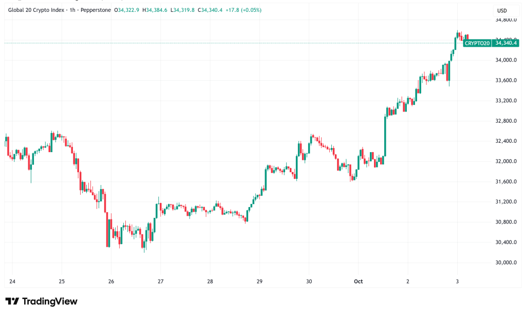 Daily Crypto Signals: Bitcoin Flirts with $121K, Ethereum Eyes $4.5K Breakout Amid Digital Euro Developments
