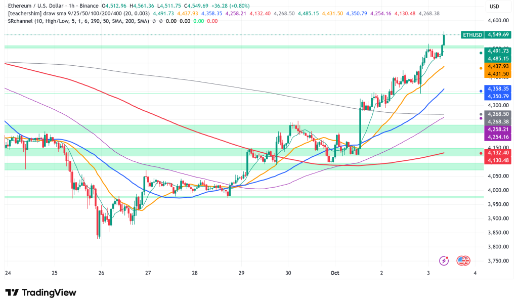 ⚠️CRIPTOVALUTE: Afflussi record per gli ETF spot di Ethereum: 307 milioni di dollari in un giorno