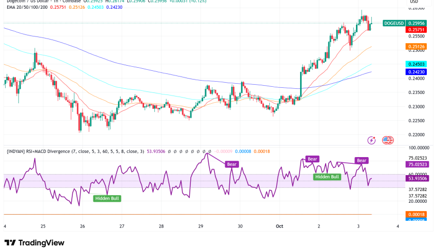 Dogecoin Eyes 80% Rally as ETF Momentum and Technical Breakout Signal Path to $0.45