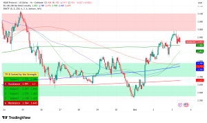 NEAR Protocol Reclaims Critical 20-Week MA, AI Governance Initiative Signals Bullish Momentum