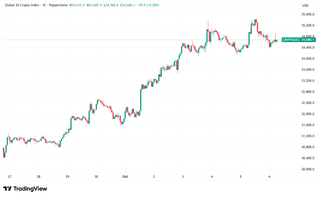 Daily Crypto Signals: Bitcoin Surges Past $125K, XRP Shows Bullish Technical Signals as Market Rallies
