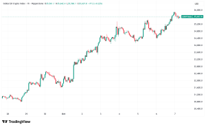 Daily Crypto Signals: Bitcoin Smashes $125K Record, Altcoin Season Gains Momentum