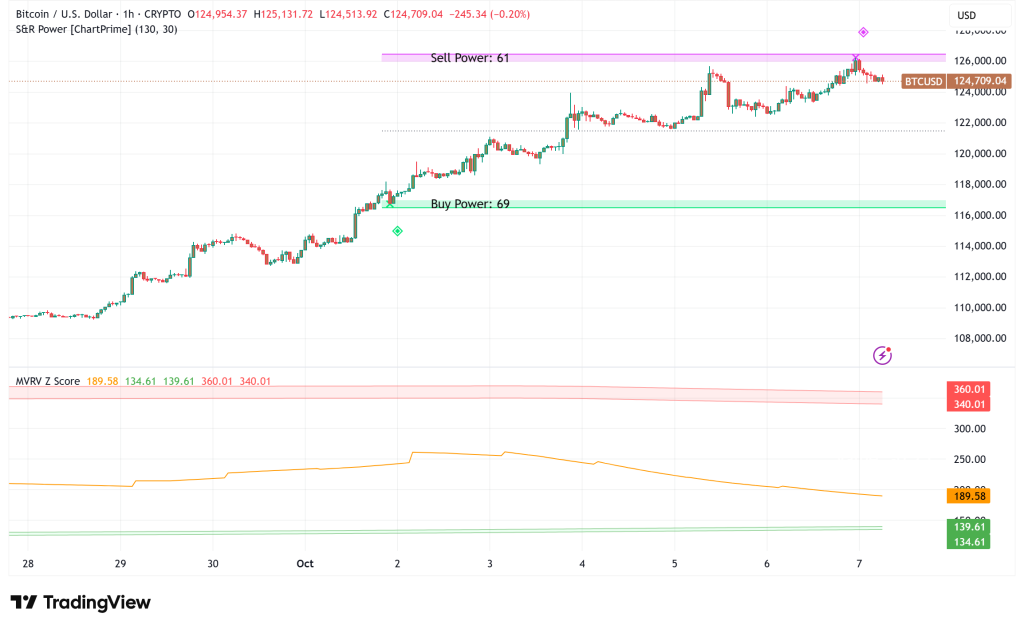 Bitcoin Consolidates Near $124,000, Billionaire Investor Projects