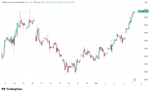 BitMine (BMNR) Stock Soars Nearly 10% as Ethereum Treasury Surpasses $13.4 Billion