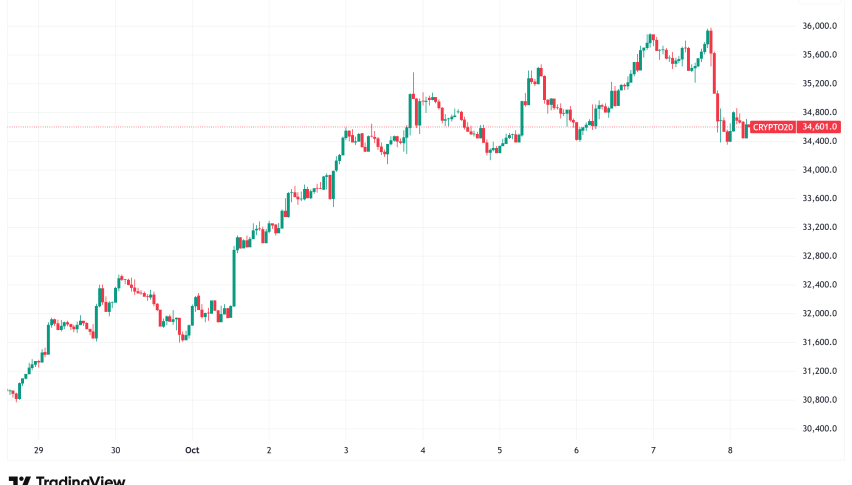 Daily Crypto Signals: Bitcoin Eyes $140K Target, Ethereum Tests Critical $4,800 Resistance