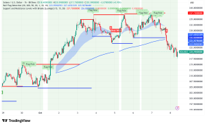 Solana Eyes $345 Target as ETF Approval Odds Hit 99% Despite Recent 6% Decline