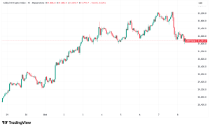 S&P Global Launches Groundbreaking Digital Markets 50 Index Combining Crypto and Blockchain Stocks