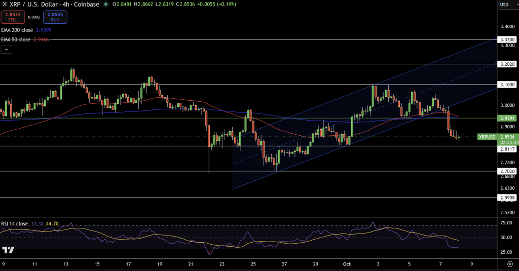 XRP Price Chart - Source: Tradingview