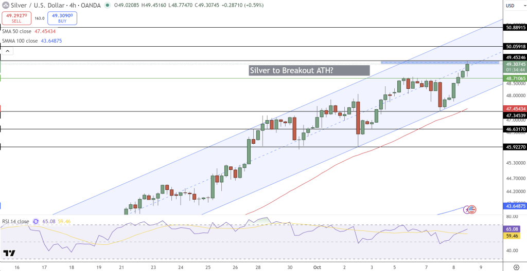 Silver Price Chart - Source: Tradingview